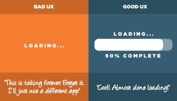 Bad UX and Good UX