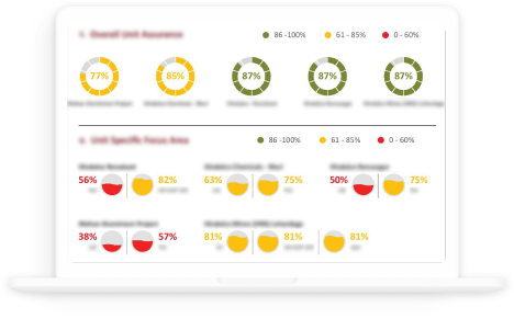 An International Laptop Hardware and Software Company