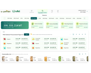 NEML Insurance website interface transformed by TECHVED