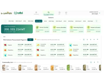 Kotak's Digital Transformation By Techved