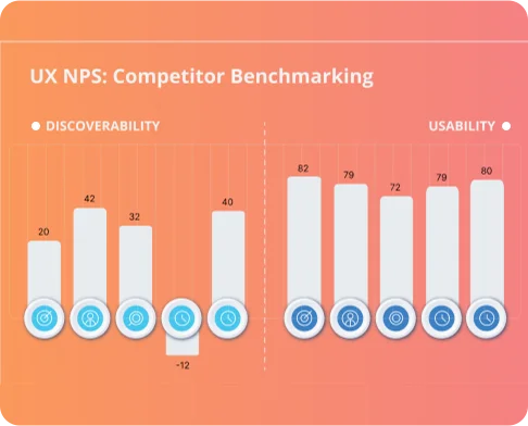 Benchmark Experience - Techved