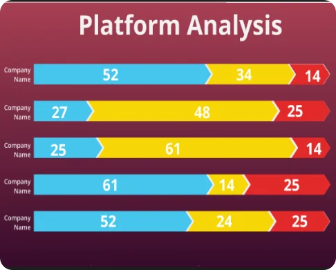 Platform Analysis - Techved