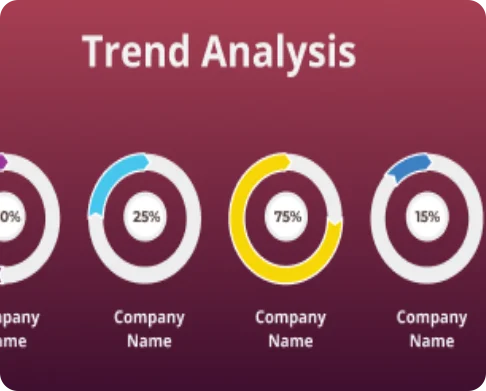 Trend Analysis - Techved