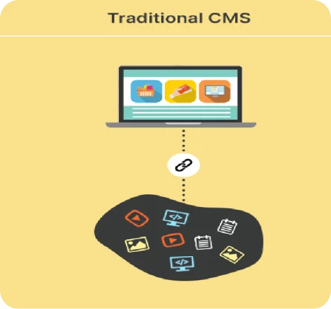 CMS Platform Wordpress - Techved