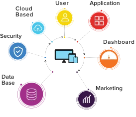 Enterprise Mobility Solutions Features - Techved